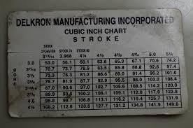 Cubic Inch Displacement Chart Custom Vintage Cycle