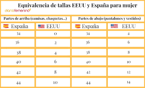 En españa la talla pequeña, s, 38 y 40, equivale a una talla 28 y 30 en usa. Venta Tallas De Pantalones En Estados Unidos En Stock