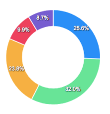 react apexchart a react chart wrapper for apexcharts js