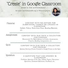 Create In Google Classroom What Is What Teacher Tech Writing Units Reading Material