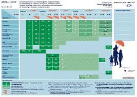Grund dafür sei das unklare risiko einer. Aktueller Impfkalender Des Rki Deutsche Gesellschaft Fur Kinder Und Jugendmedizin E V