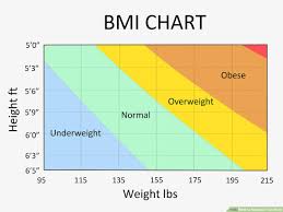 Double that number for the waist measurement. How To Measure Your Waist 8 Steps With Pictures Wikihow