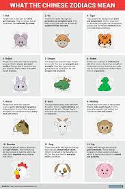 98 7 Chinese New Year Animals Ideas Chinese Zodiac Chinese Chinese Zodiac Signs