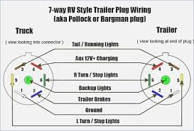 Can also be used as custom wiring on trailers with 3 light/wire systems. Seven Pin Trailer Connector 12vdc Power Forest River Forums