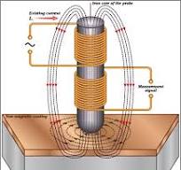 Eddy Current Testing and Inspection - Eddy Current Detector