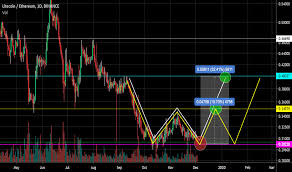 Ltceth Charts And Quotes Tradingview