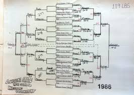 1986 LHSAA State Championships