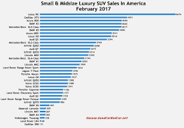 suv comparison chart 2017 best new cars for 2018