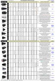 thomas fletchers 2016 lens comparison chart cinema5d