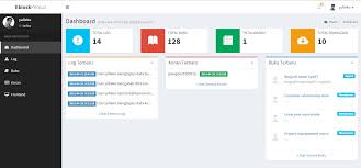 Aplikasi toko online dengan codeigniter. Source Code Aplikasi Github Masnurul