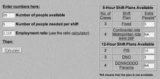 Employee scheduling example 24 7 8 hr rotating shifts. 2
