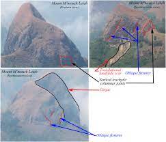 This was the second time this event was held in poland after the 1975 edition in katowice. Typology Of Geotouristic Assets Along The South Continental Branch Of The Cameroon Volcanic Line Case Of The Mount Bambouto S Caldera Sciencedirect
