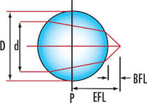 Kugellinsen - Grundlagen und Anwendung | Edmund Optics
