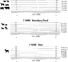 Best collections of diagram jva electric fence energiser. Planning