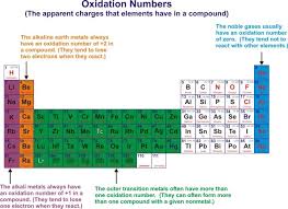 oxidation number rule the sum of all oxidation numbers on