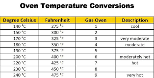 Oven Temperature Conversions Oven Temperature Conversion Temperature Conversion Chart Cooking Measurement Conversions