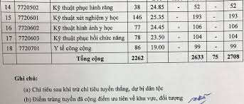 Check spelling or type a new query. Ä'iá»ƒm Chuáº©n Ä'áº¡i Há»c Y DÆ°á»£c Tp Hcm 2020