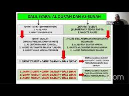 Maybe you would like to learn more about one of these? Wadah Kajian Cemerlang Youtube