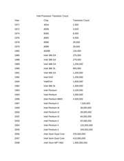 intel processor transistor count intel processor