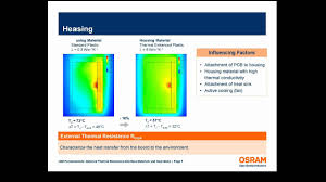 heat sinks) led fundamental series