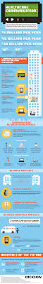 How Technology Is Impacting Hospital Communication In 2016 Infographic Health Infographic Health Healthcare Infographics Safety Infographic