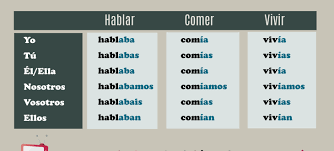 Intermediate Grammar Spanishlearninglab