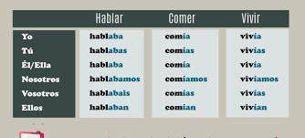 intermediate grammar spanishlearninglab