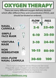 Image result for Moderate Flow Oxygen