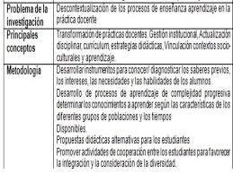 Y es que en cualquier receta se incluyen no solo los ingredientes sino también los pasos que son la idea de elaboración aparece en la mayoría de los procesos productivos ya que, para obtener un. Ejemplo Elaboracion Rae Y Ficha Bibliografica Youtube
