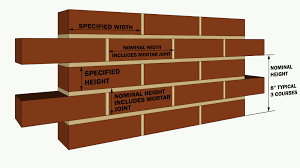 One day on a brick job it was discovered that the the even gauge calculator goes even further than standard gauge charts. Brick Course Height Calculator Brick Coursing Chart