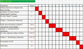 Exposure Of My Engineering World Gantt Chart