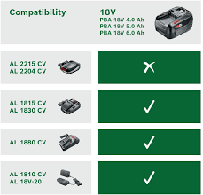 The 18v battery for all home & garden tools in the 18 v system the 18v power for all battery is available in different sizes and capacities. Bosch Akku Pba 18v 6 0ah W C 18 Volt System 6 0ah Batterie Akku Im Karton Amazon De Baumarkt