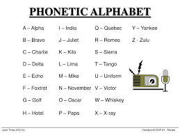 Wikipedia has tons of comprehensive information, but can be confusing to a beginner. Ppt Phonetic Alphabet Powerpoint Presentation Free Download Id 5585086
