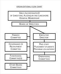 10 Flow Chart Templates Word Pdf Free Premium Templates