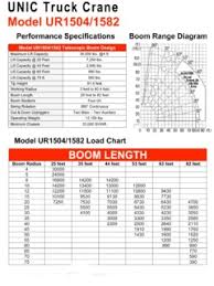 Boom Trucks Unic Specifications Cranemarket