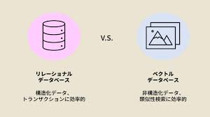 ベクトルデータベースとは何かを図解、生成AIで「必須の存在」はどんな役割を担うのか ｜ビジネス+IT