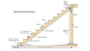 Before building deck stair railings, you have to learn how to attach deck posts, otherwise you won't be able to install the bottom rail, hand rail and balusters for your deck stairs. Laying Out The Deck Stair Stringers Fine Homebuilding