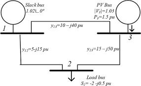 Power Flow Analysis Intechopen