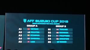 Saat ini, tiket yang sudah tersedia di laman pssi untuk laga perdana grup b piala aff suzuki 2018 antara tuan rumah singapura dengan indonesia. Berikut Harga Tiket Pertandingan Piala Aff 2018