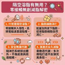 隔空溶脂有無用？香港的隔空溶脂原理、效果深度分析！一定解答到 ...