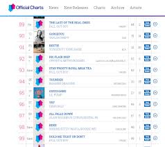 Fall Out Boy Dominating The Bottom Of The Uk Charts With 3