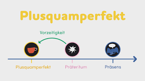 Jedenfalls will ich ihnen zunächst am beispiel des hauptsatzes „vor vielen jahren hatte ich einmal deutsch gelernt erklären, wie man diese zeitform bildet. Plusquamperfekt Einfach Erklart I Inkl Ubungen
