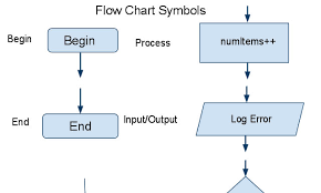 qualified flow chart gdocs flowchart template google docs