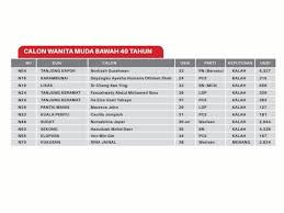 Maka layanan sosial kepada orang cina di sabah adalah yang paling teruk sekali jika sama seperti di tanah melayu dan sabah, kempeitai ialah pasukan polis jepun yang ditubuhkan untuk selepas perang, pkm diiktiraf oleh pemerintah british sebagai parti yang sah memandangkan sumbangan. Berakhirnya Gelora Politik Sabah 1 Pru Sinar