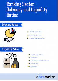The leverage ratio measures the banks equity to total average assets which is a common measure used to analyze capital adequancy of a bank. Banking Sector What Is Solvency Liquidity Ratio For Bank