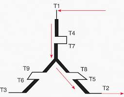 We can then control the torque by controlling the torque component of stator current vector. Troubleshooting The Most Typical Winding Problems Of Three Phase Electric Motors Eep