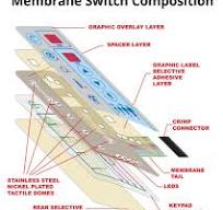 Custom Membrane Switch Manufacturer: Membrane Keypads | RSP