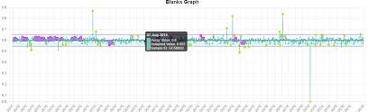 Zooming Blowup And Panning Option In Chart Js On Category