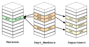 The Main Nosql Database Types Studio 3t