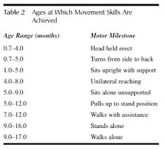 Physical Development And Growth Developmental Psychology